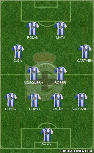 R.C. Deportivo de La Coruña S.A.D. Formation 2018