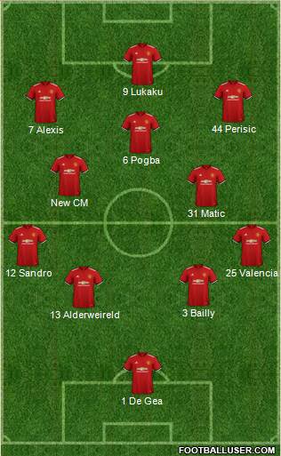 Manchester United Formation 2018