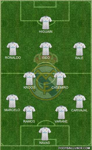 Real Madrid C.F. Formation 2018