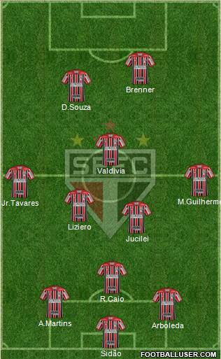 São Paulo FC Formation 2018