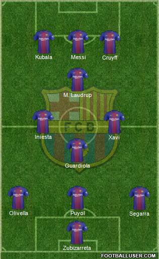 F.C. Barcelona Formation 2018