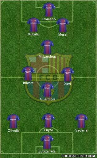 F.C. Barcelona Formation 2018