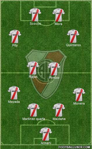 River Plate Formation 2018