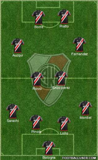 River Plate Formation 2018