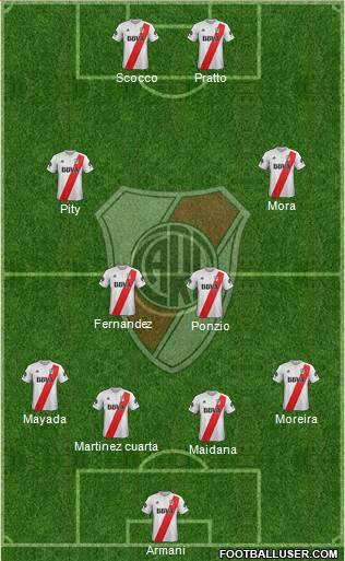 River Plate Formation 2018
