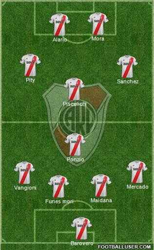 River Plate Formation 2018