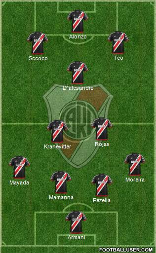 River Plate Formation 2018