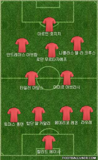 Dream Team Formation 2018