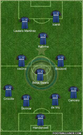 F.C. Internazionale Formation 2018