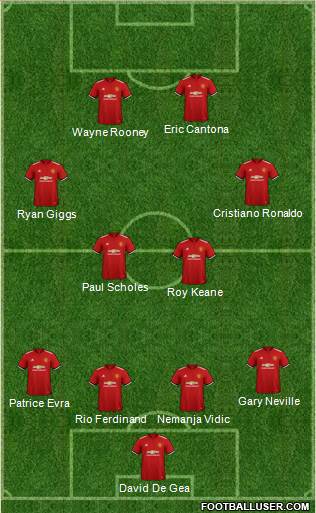 Manchester United Formation 2018