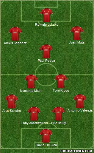 Manchester United Formation 2018