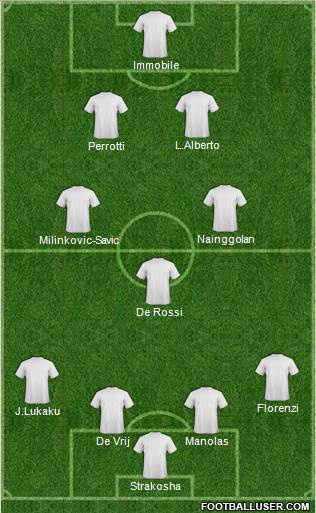 Dream Team Formation 2018