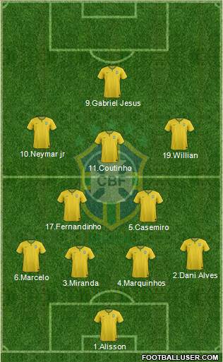 Brazil Formation 2018
