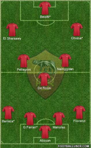 AS Roma Formation 2018