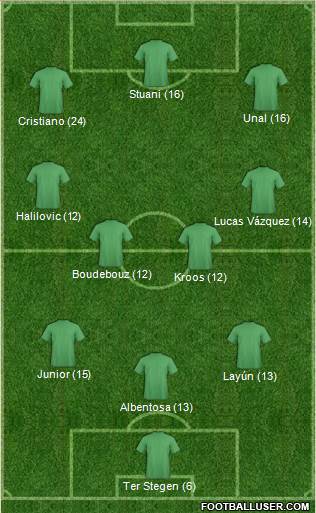 Dream Team Formation 2018