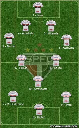 São Paulo FC Formation 2018