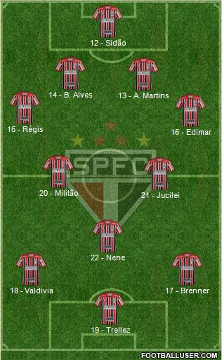 São Paulo FC Formation 2018