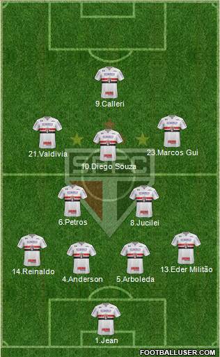 São Paulo FC Formation 2018