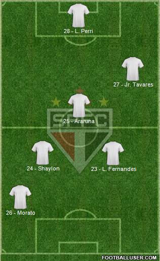 São Paulo FC Formation 2018