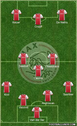 AFC Ajax Formation 2018