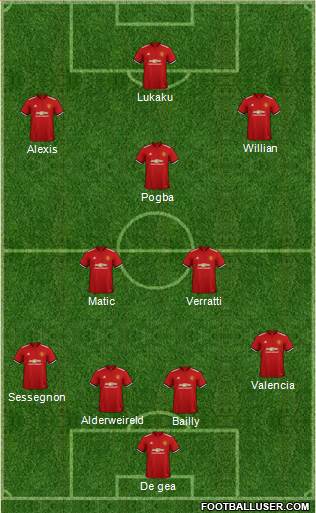 Manchester United Formation 2018