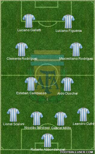 Argentina Formation 2018