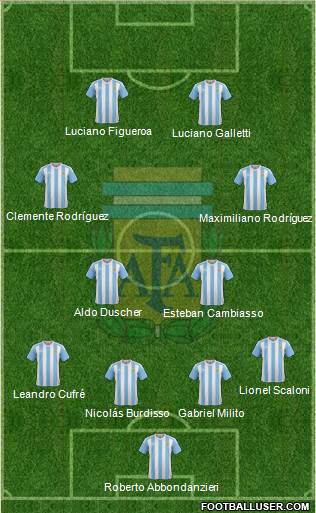 Argentina Formation 2018
