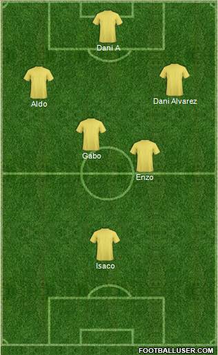 Dream Team Formation 2018