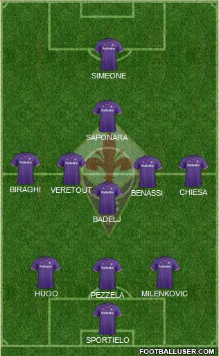 Fiorentina Formation 2018