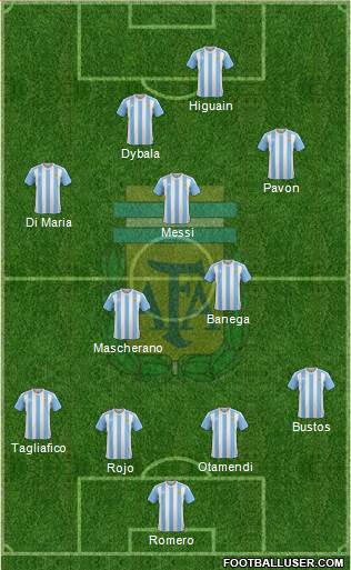 Argentina Formation 2018