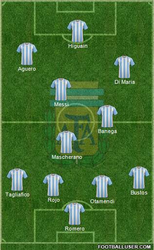 Argentina Formation 2018