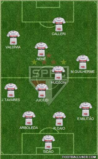 São Paulo FC Formation 2018