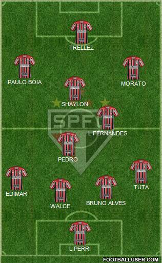 São Paulo FC Formation 2018
