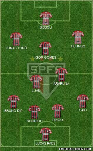 São Paulo FC Formation 2018