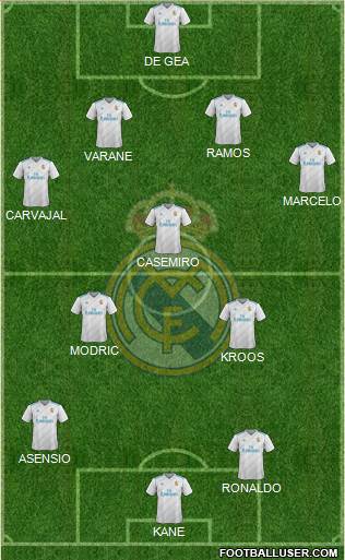 Real Madrid C.F. Formation 2018