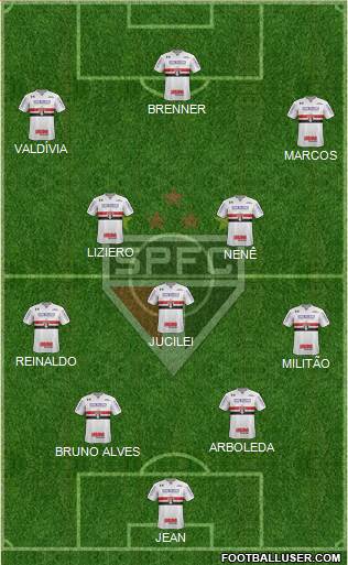 São Paulo FC Formation 2018
