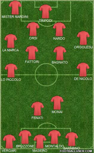 Dream Team Formation 2018