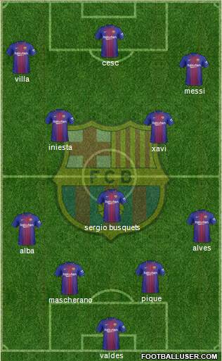 F.C. Barcelona Formation 2018