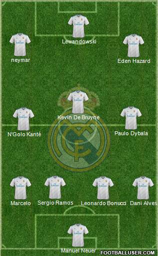 Real Madrid C.F. Formation 2018