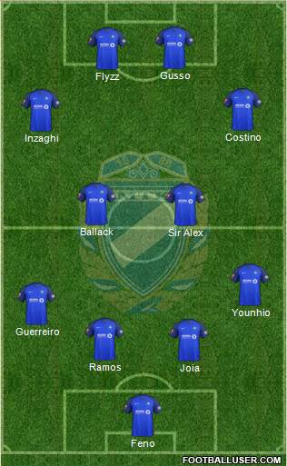 MTK Budapest FC Formation 2018