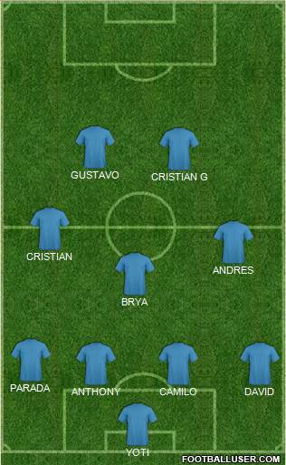 Dream Team Formation 2018