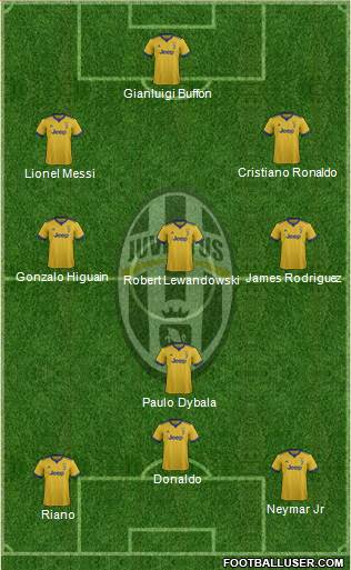 Juventus Formation 2018