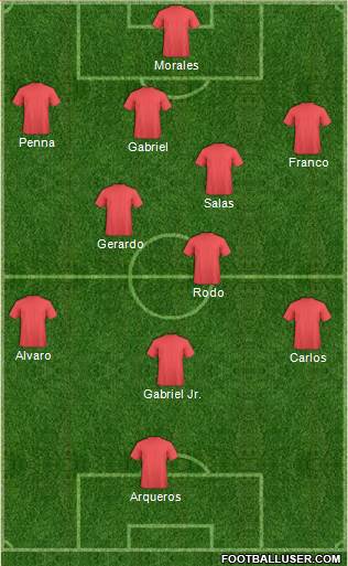 Fifa Team Formation 2018