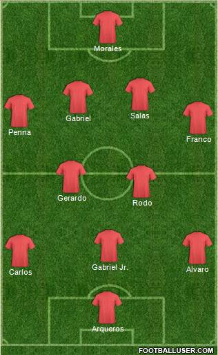Fifa Team Formation 2018
