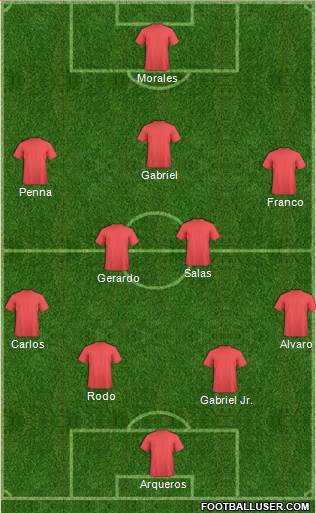 Fifa Team Formation 2018