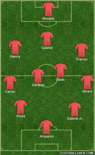 Fifa Team Formation 2018
