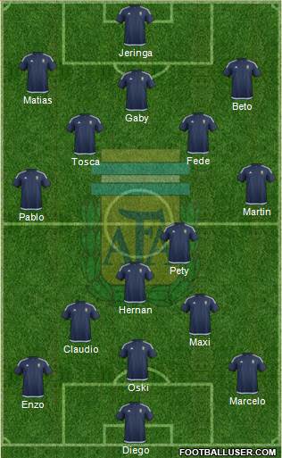 Argentina Formation 2018
