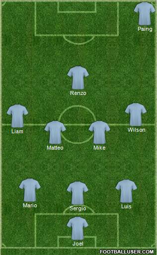 Champions League Team Formation 2018