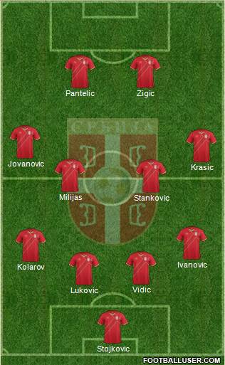 Serbia Formation 2018