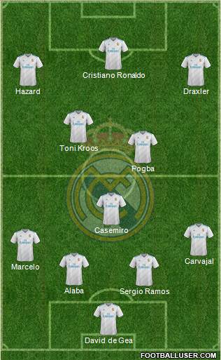 Real Madrid C.F. Formation 2018
